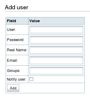 User add/edit form, with Real Name field immediately following single Password field.